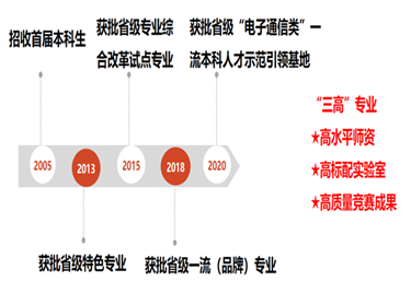 电子信息工程（本科）