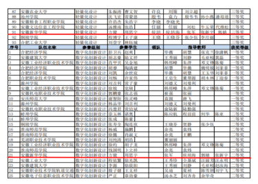 我校学子在2023年第八届安徽省大学生先进成图技术与产品信息建模创新大赛中斩获佳绩